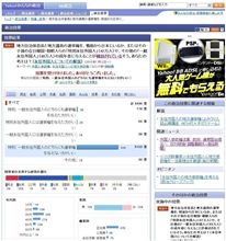 参政権付与反対９４％