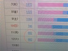 882＆エリーゼの為に