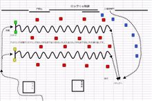 ２０１０年最初の平塚ジムカーナ練習会
