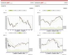 日経平均、10,200円割れ 日経平均、10,200円割れ