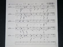 ボウリングの練習したけど、、、ボロボロ(> <) ボウリングの練習したけど、、、ボロボロ(> <)