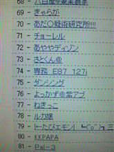 ２ヶ月連続ありがとうございました♪