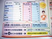 貯まってないねぇ