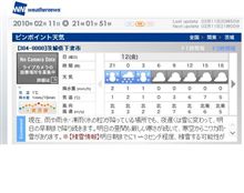 たどり着けるか！？