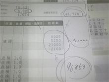 車検の費用は…