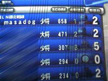 やっぱりキツイですｗｗｗ。　(＞_＜；
