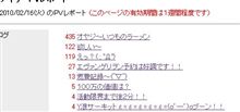 昨日のPVが・・・