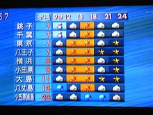 おはよう♪20100218 おはよう♪20100218
