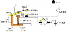 リレー