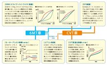 CR-Z　発表