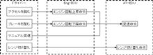 電子制御スロットル