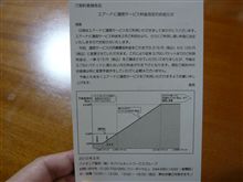 パイオニアエアーナビの通信料が改定