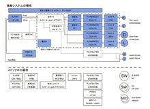 オーディオシステム構成図