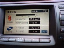 ブレっ子の燃費。