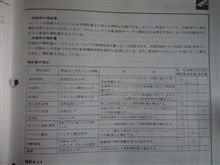 燃料補正！！