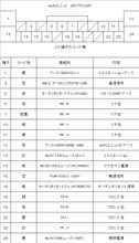 謎の配線　「緑のNo.2」