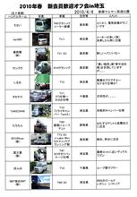 新歓オフ　参加者名簿