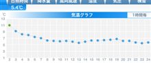 どうなってるの？・・・o(▼_▼θ