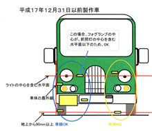 フォグランプの取り付けについての法規制