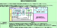 新車購入補助金(スクラップインセンティブ)