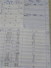 健康診断の結果は・・・