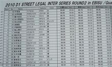 Ｄ１ＳＬ予選。。。