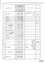 JW3車検整備２