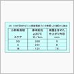 超高価なアーシングは不要だと思う（その１）