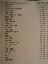 リザルトと動画 リザルトと動画