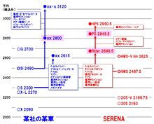 セレナライダーにまつわる禁断の・・・