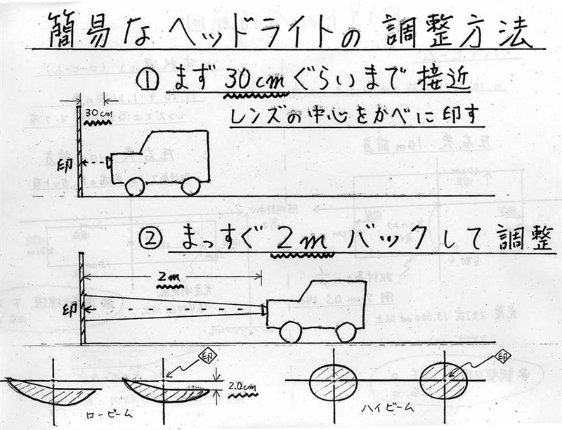 秘技 簡易なヘッドライトの調整方法 ミニロバのブログ ミニロバ みんカラ