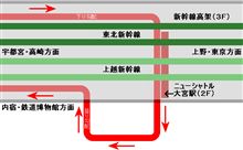 ウィキペディアで見つけた誤り（ニューシャトル大宮駅図解）