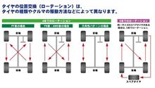 タイヤローテーション実施