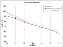 油温と油圧の関係 まとめ#4