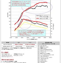  ＨＫＳ　GT II ７４６０　スポーツタービンキット　発売　　エボ１０用
