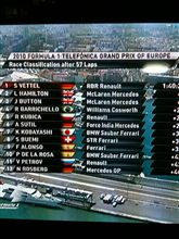 イングランドＶＳドイツは　ドイツの勝ち！日本は7位！