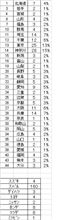 なんと200人突破 なんと200人突破