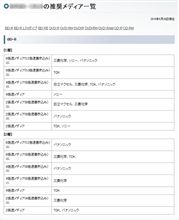 BD－R　DLって難しい・・・？（その後１）