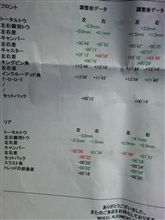 アライメント調整o(^-^)o
