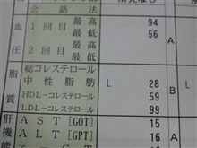 民主の議席も減ったけど、俺の中性脂肪も減ったよ！ 