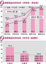 【悩み】中１に携帯電話は必要か？【親バカ魂との戦い】