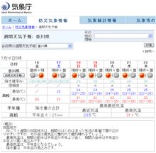 梅雨明けみたいですね
