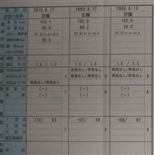 毎年恒例！健康診断の結果が・・・