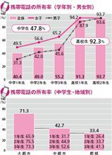 【親バカ】中１に携帯電話は必要か？【その２】