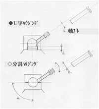 （仮）とりあえずチャレンジしてみる。 #5