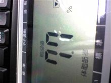 昨年の体脂肪と体年齢