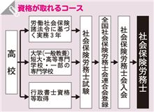平均年収ランキング