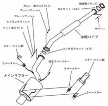 従来と何が違うのだろう？