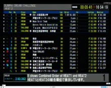 ソーラーカーレース鈴鹿 2010 決勝