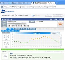今日も暑かった・・・よね？